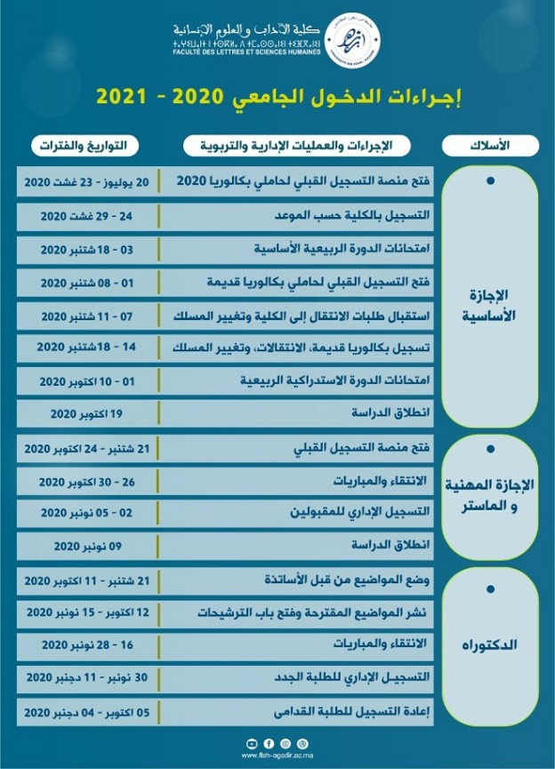 موعد التسجيل في الجامعات المغربية 2020 2021